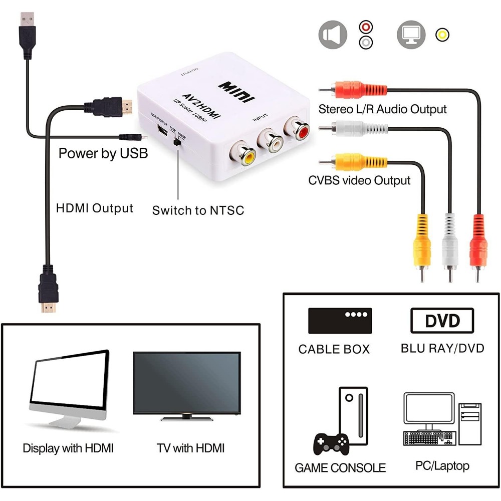 Konverter RCA AV ke HDMI 1080P - Retro Gaming Kiosk ulasan dan harga