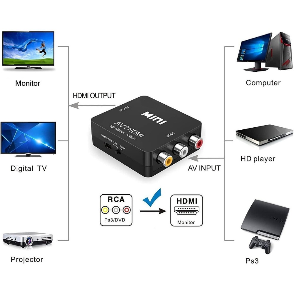 Konverter RCA AV ke HDMI 1080P - Retro Gaming Kiosk ulasan dan harga