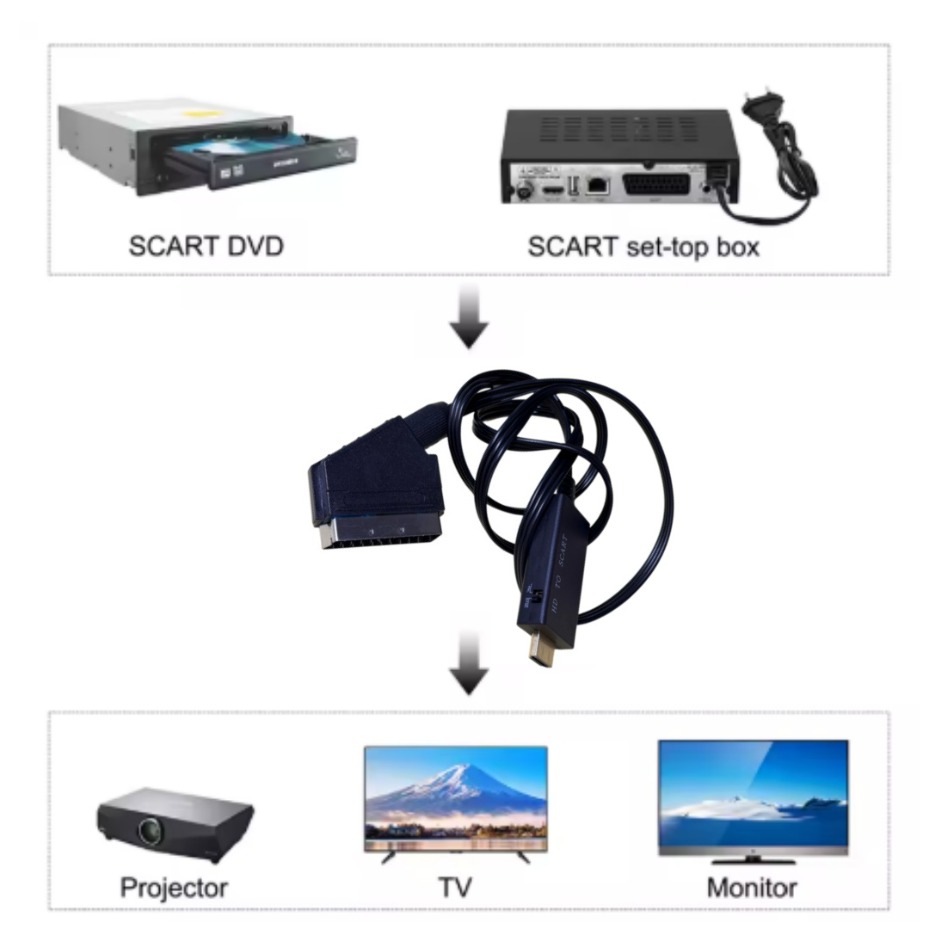 Konverter HDMI ke SCART PAL NT - Scart To Hdmi ulasan dan harga
